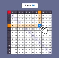 Online Interactive multiplication Chart - Fun tool | Memozor