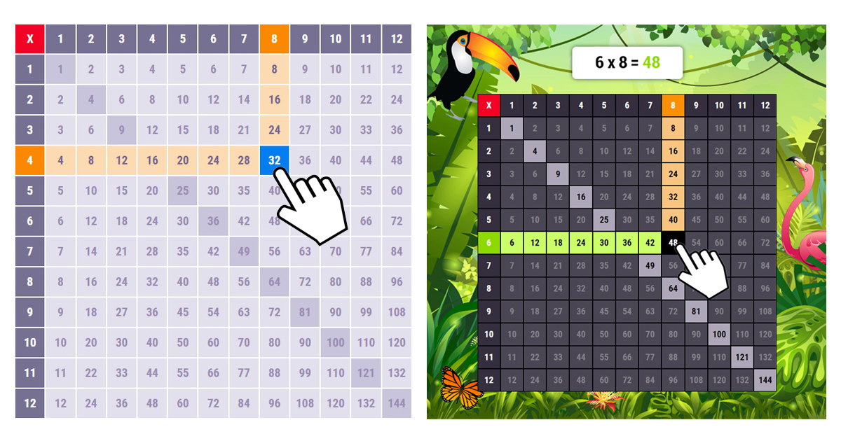 Online Interactive multiplication Chart - Fun tool | Memozor