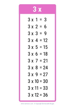 Pretty 3 Times Table Chart - Print For Free (many Colors) 