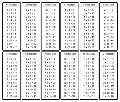 All Times tables Chart - Print for free (many colors) | Memozor