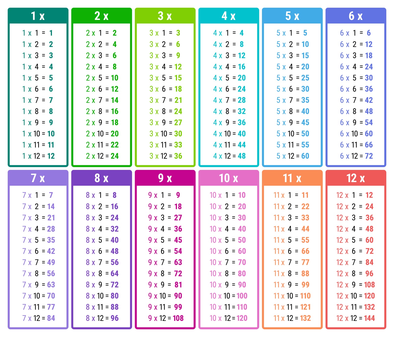 Multiplication Table 1 12 Free Printable Paper 45 OFF