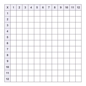 Printable Blank multiplication Charts (1-12) Free PDF | Memozor