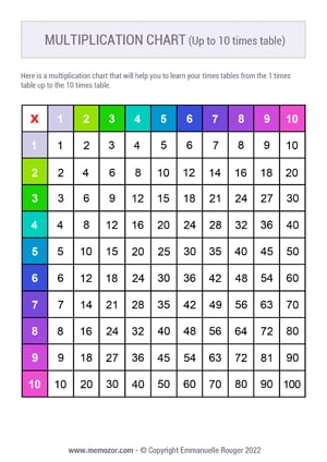 Printable Colorful multiplication Chart no.3 (1-10) - Free | Memozor