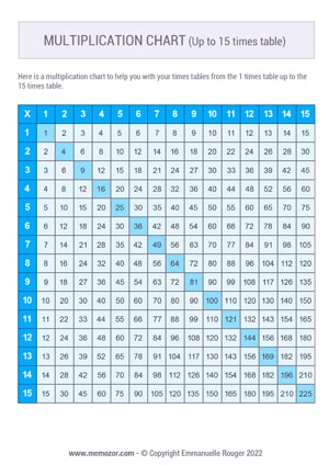 Printable Blue multiplication Chart (1-15) - Free | Memozor
