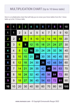 Printable Color-Coded multiplication Chart (1-10) & Tricks - Free | Memozor
