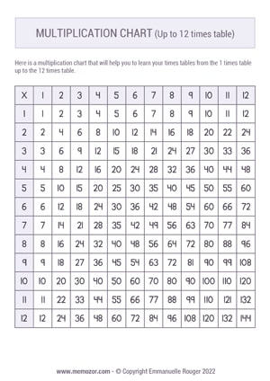 Printable Multiplication Chart (1-12) - Handwritten numbers | Memozor