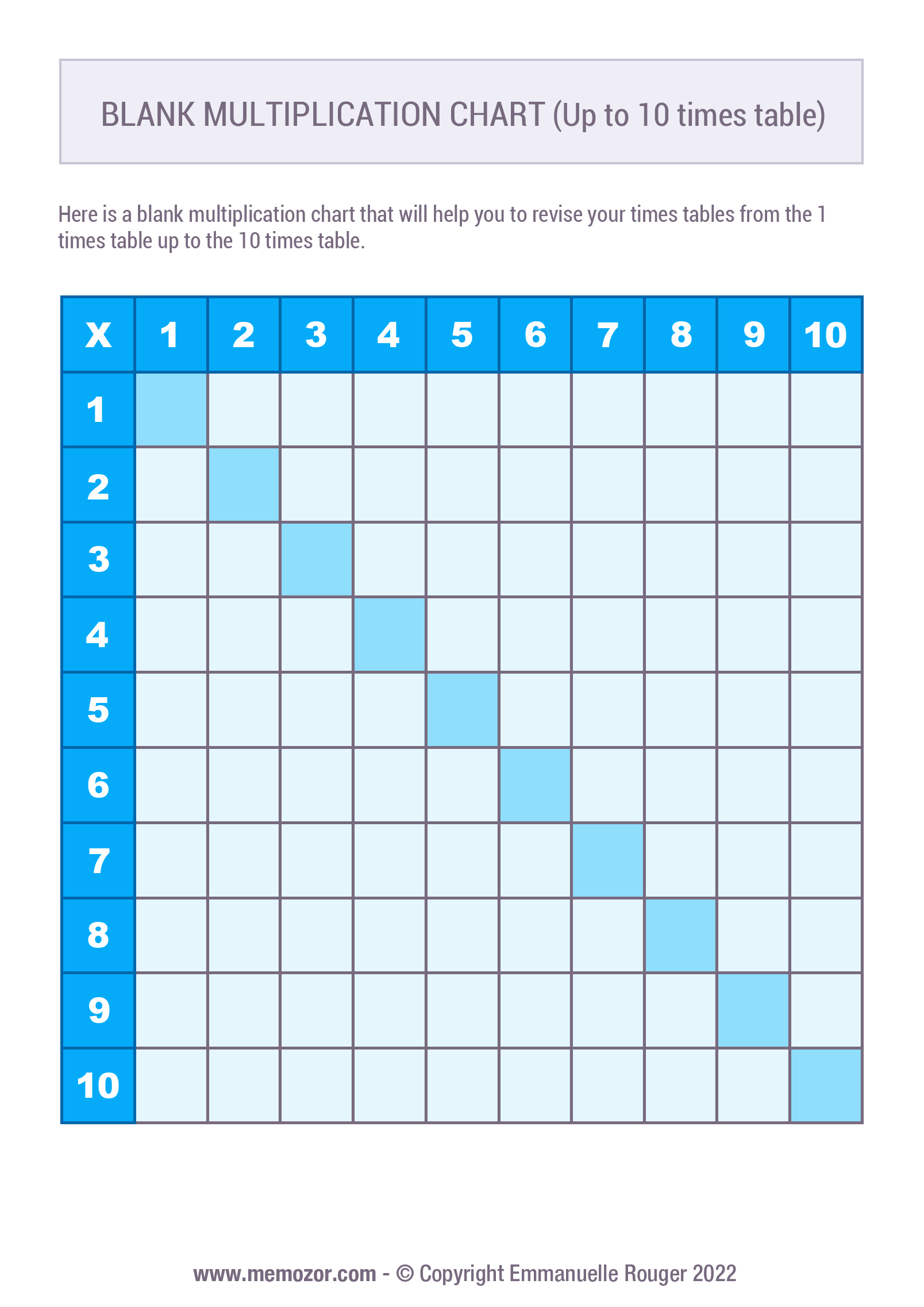 Printable Blank Multiplication Chart Blue 1 10 Free Memozor