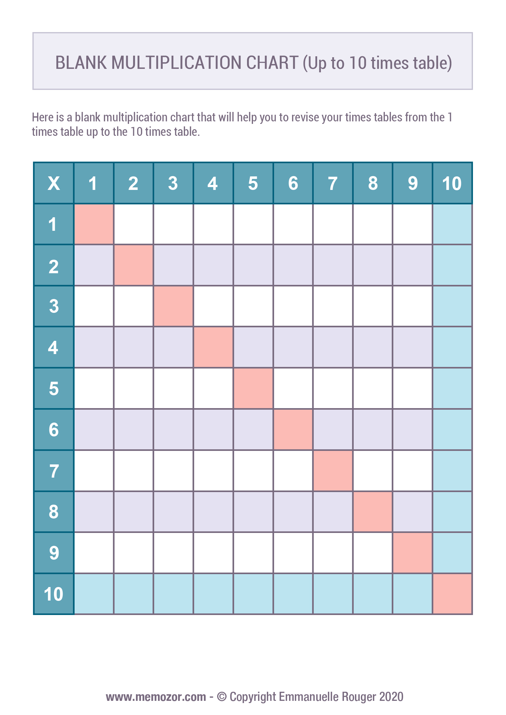 Multiplication Blank Chart Printable Printable World Holiday