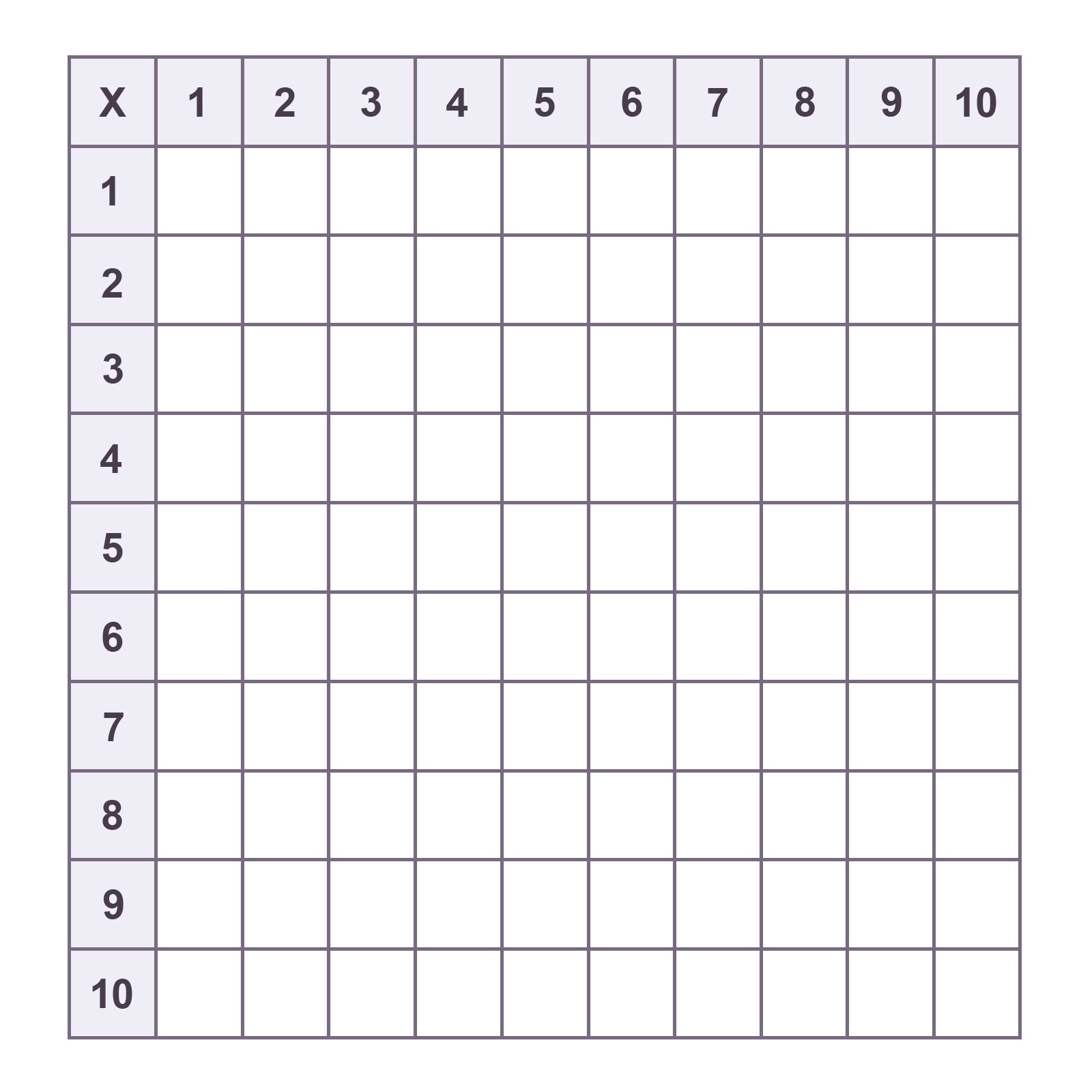 Printable Blank Multiplication Charts 1 10 Free PDF Memozor