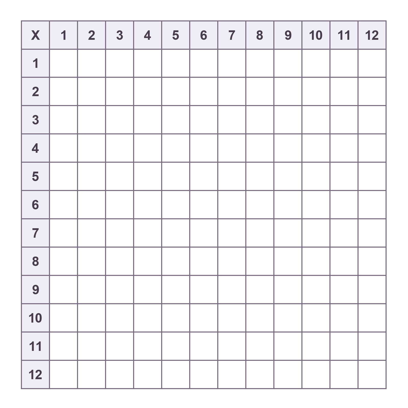 Printable Blank Multiplication Charts 1 12 Free PDF Memozor