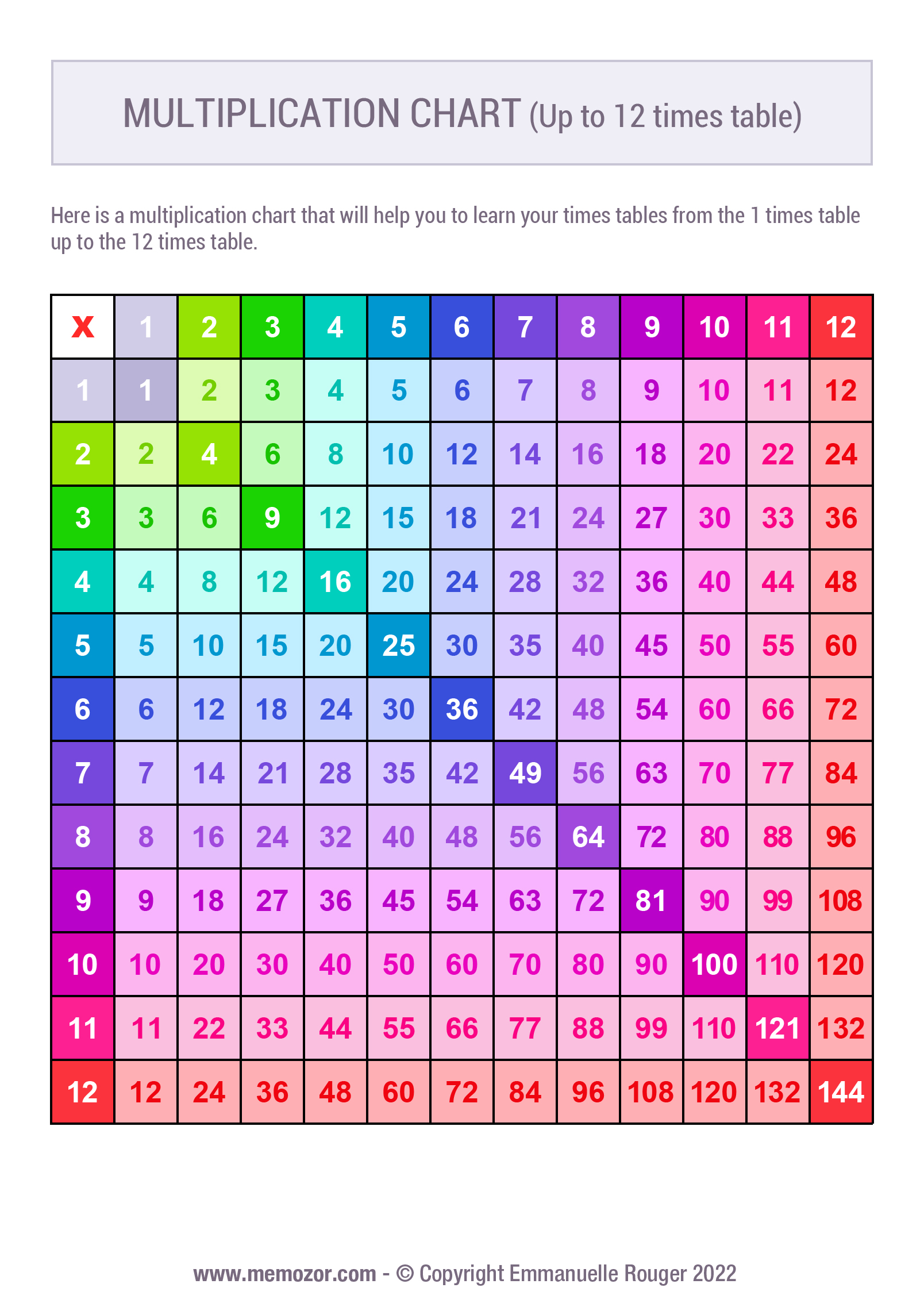 Printable Colorful Multiplication Chart 1 12 And Tricks Memozor 
