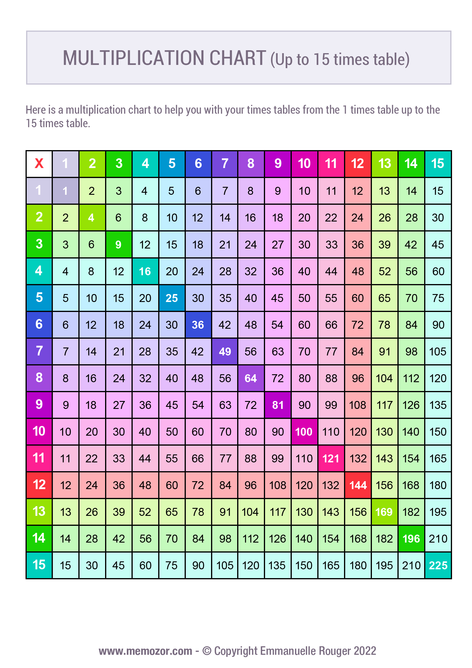 Multiplication Chart 1-70