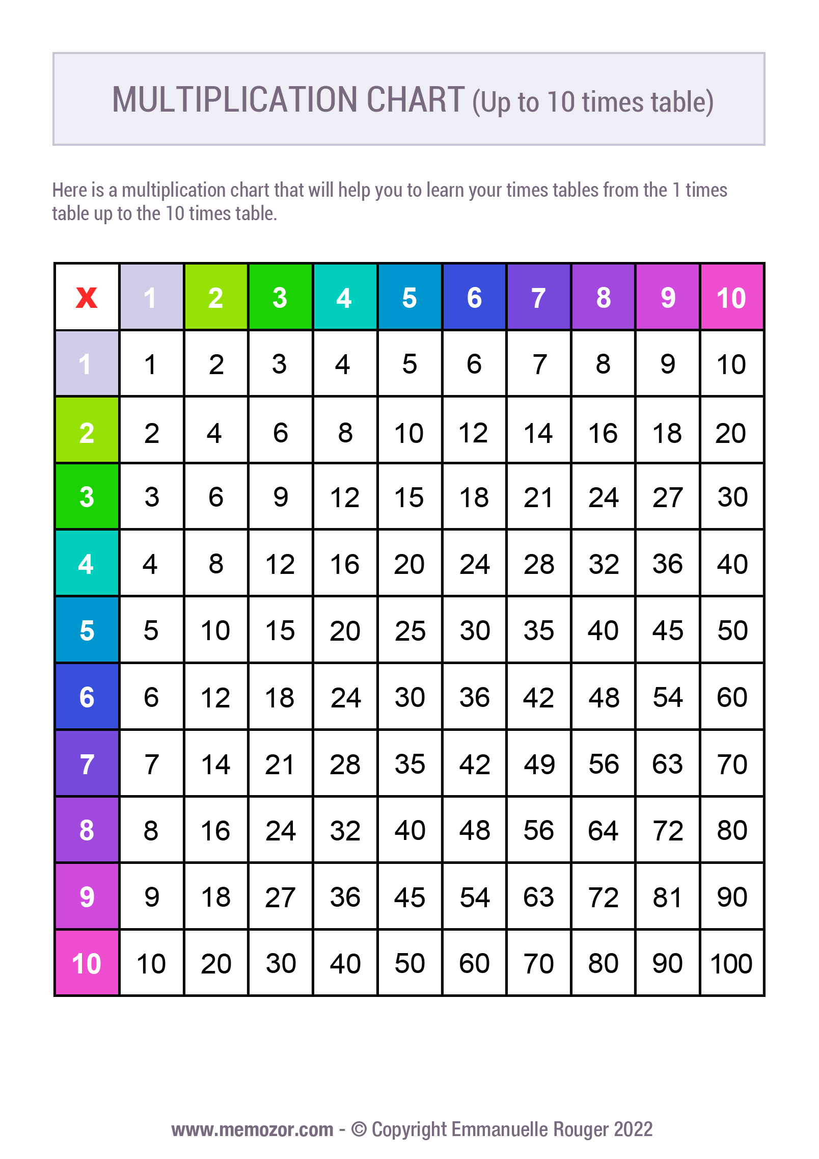 Printable Colorful Multiplication Chart No 3 1 10 Free Memozor