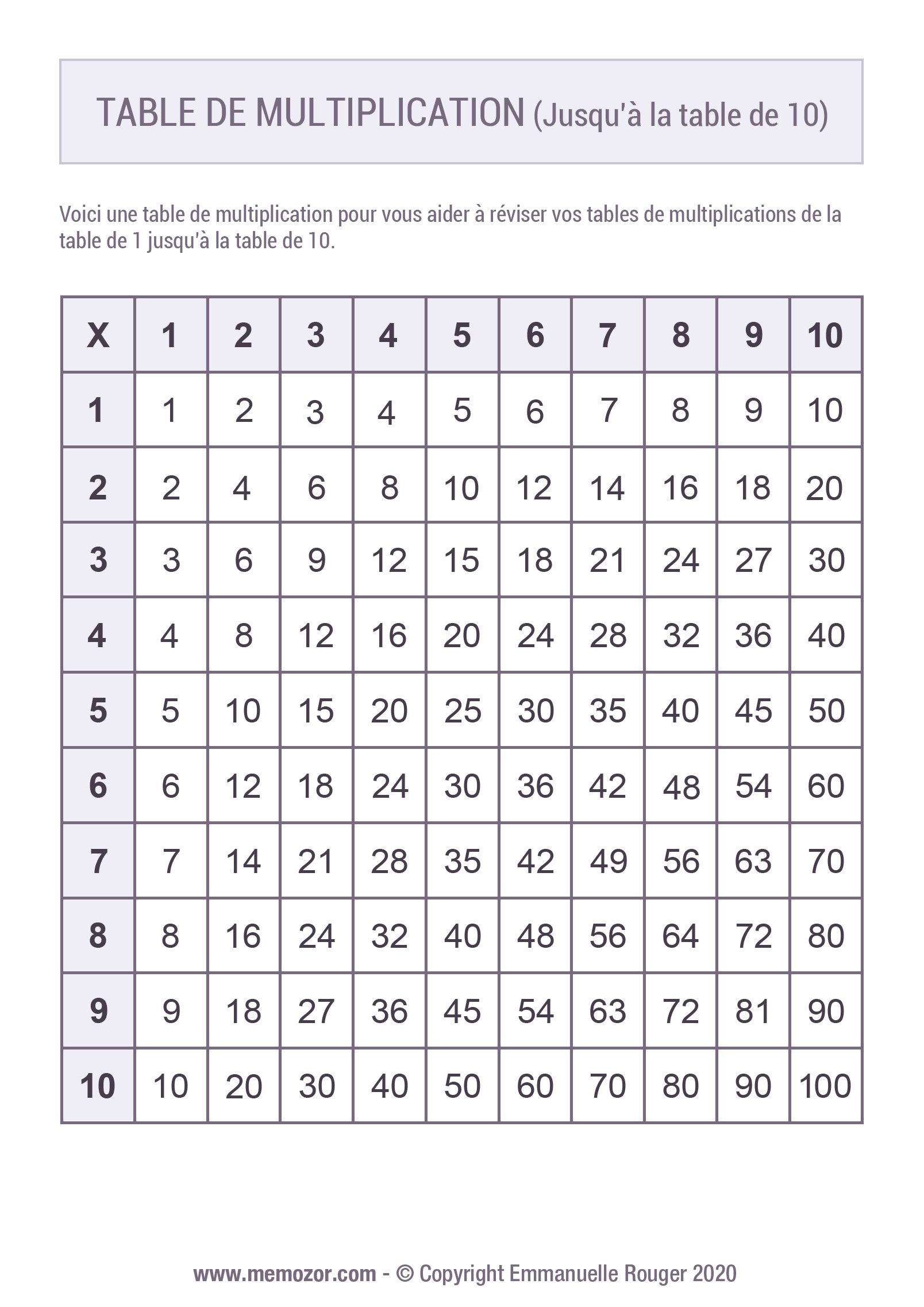 Gage Pari Catena table de multiplication à imprimer pdf Affirmer ...