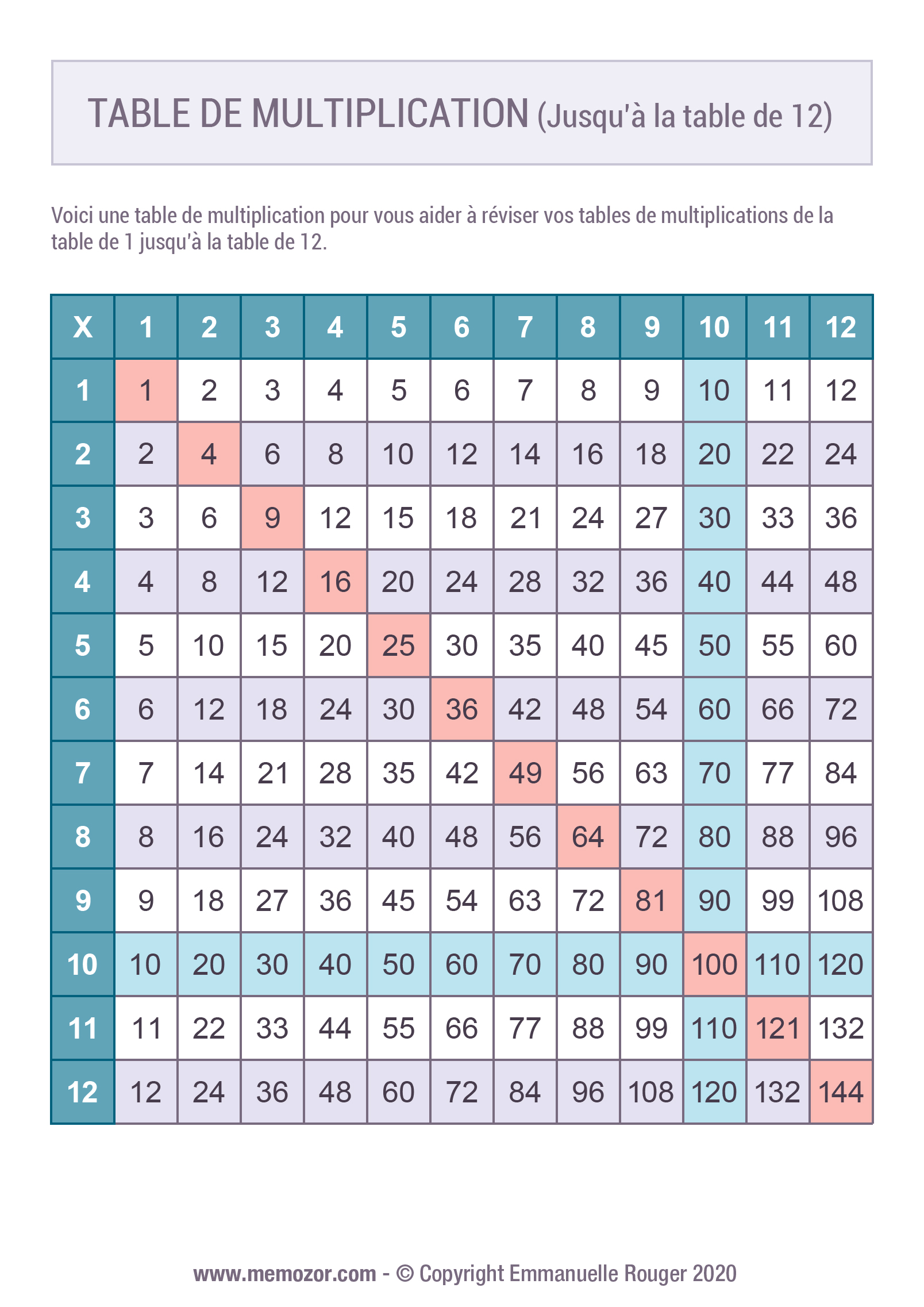 Table De Multiplication Couleur De 1 12 Imprimer Gratuit Memozor