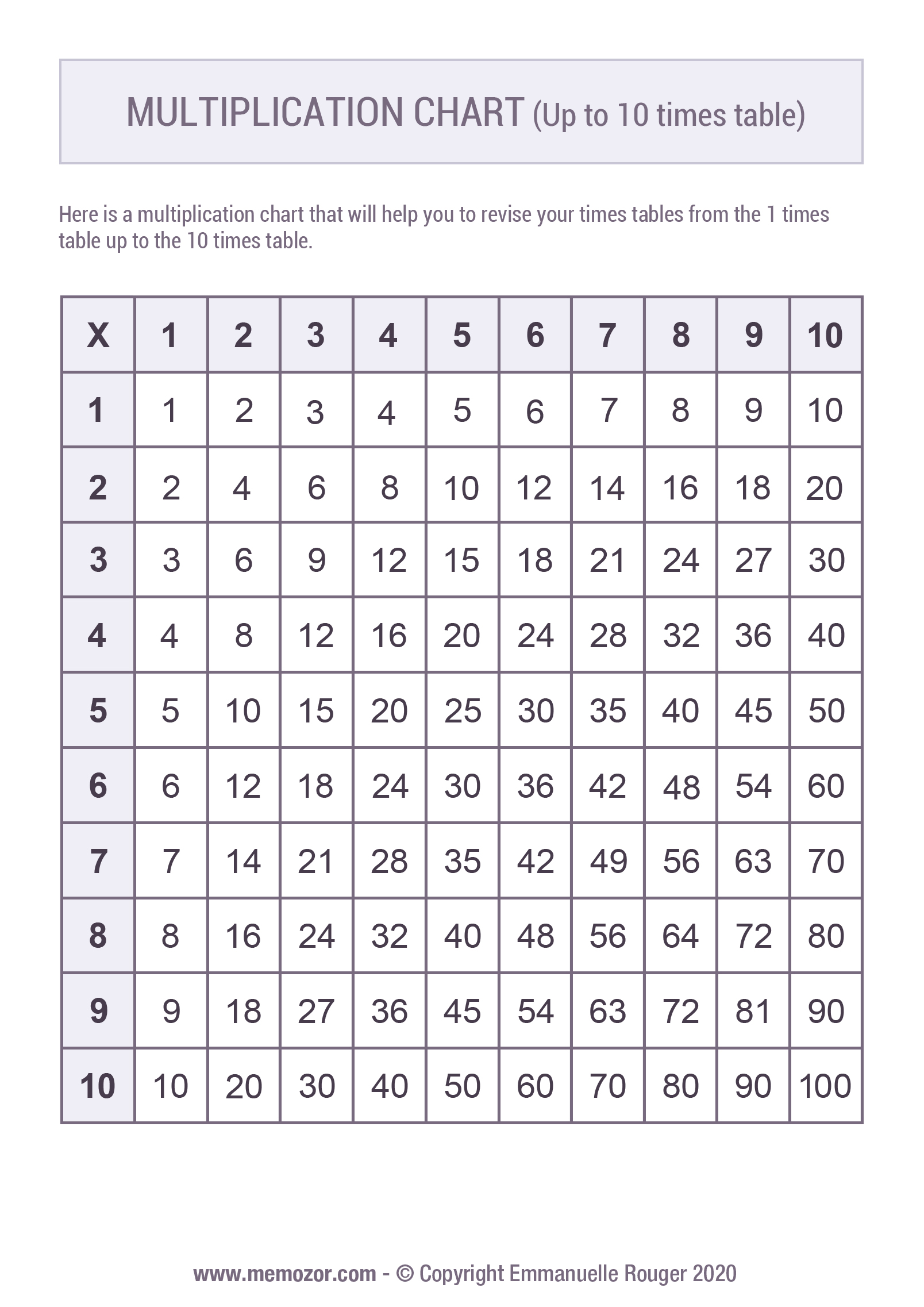 multiplication-chart-worksheet-printable
