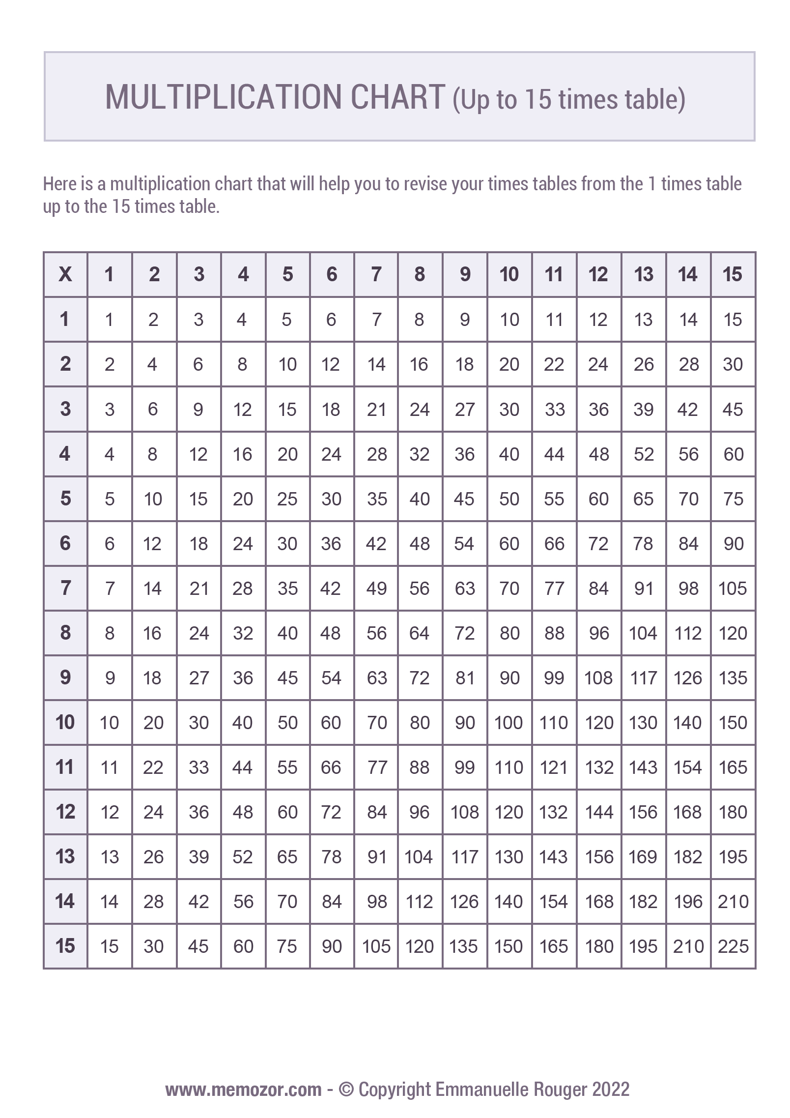 Printable Multiplication Chart 1 15 Tricks Free Memozor