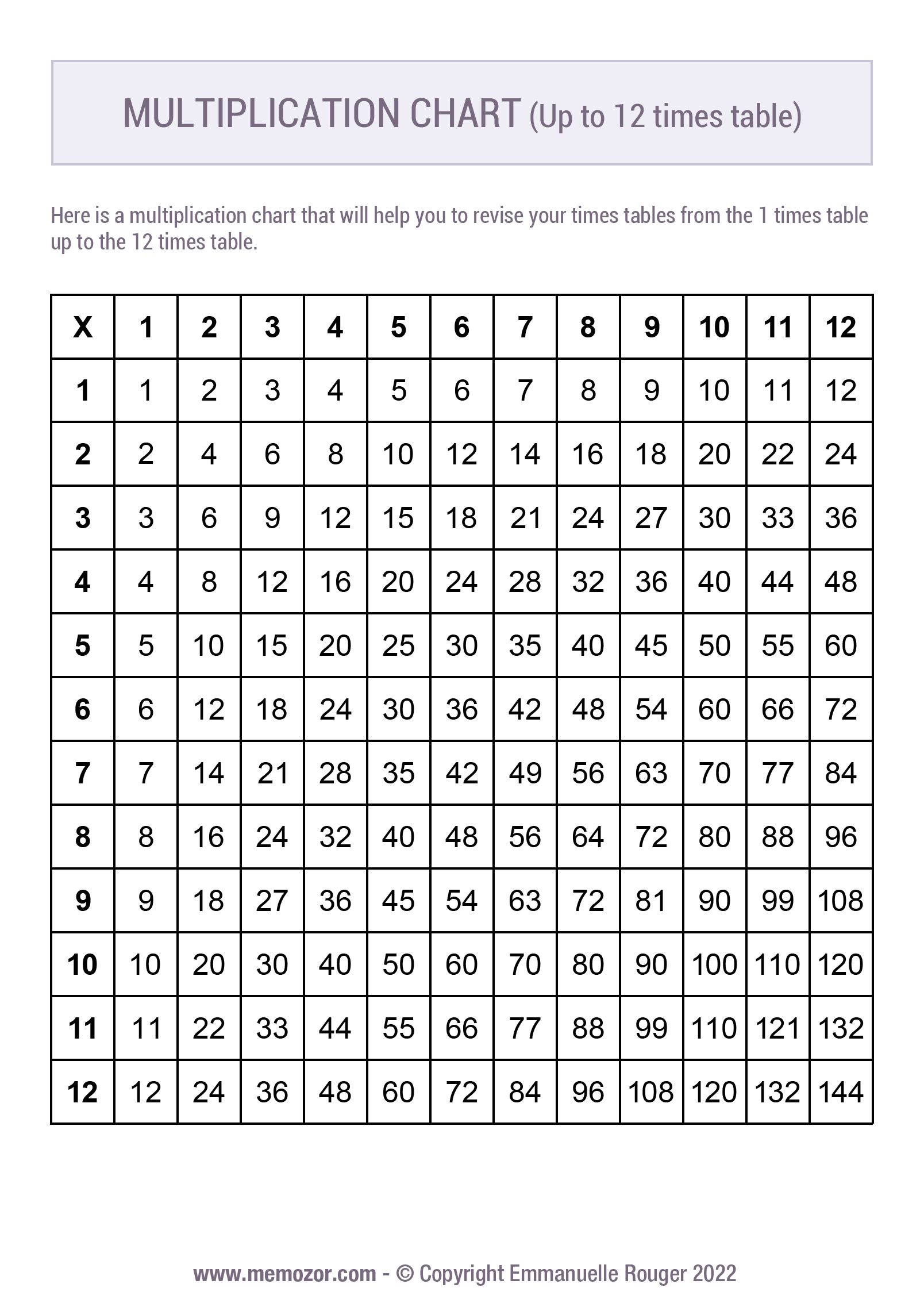 free printable 12x12 multiplication chart