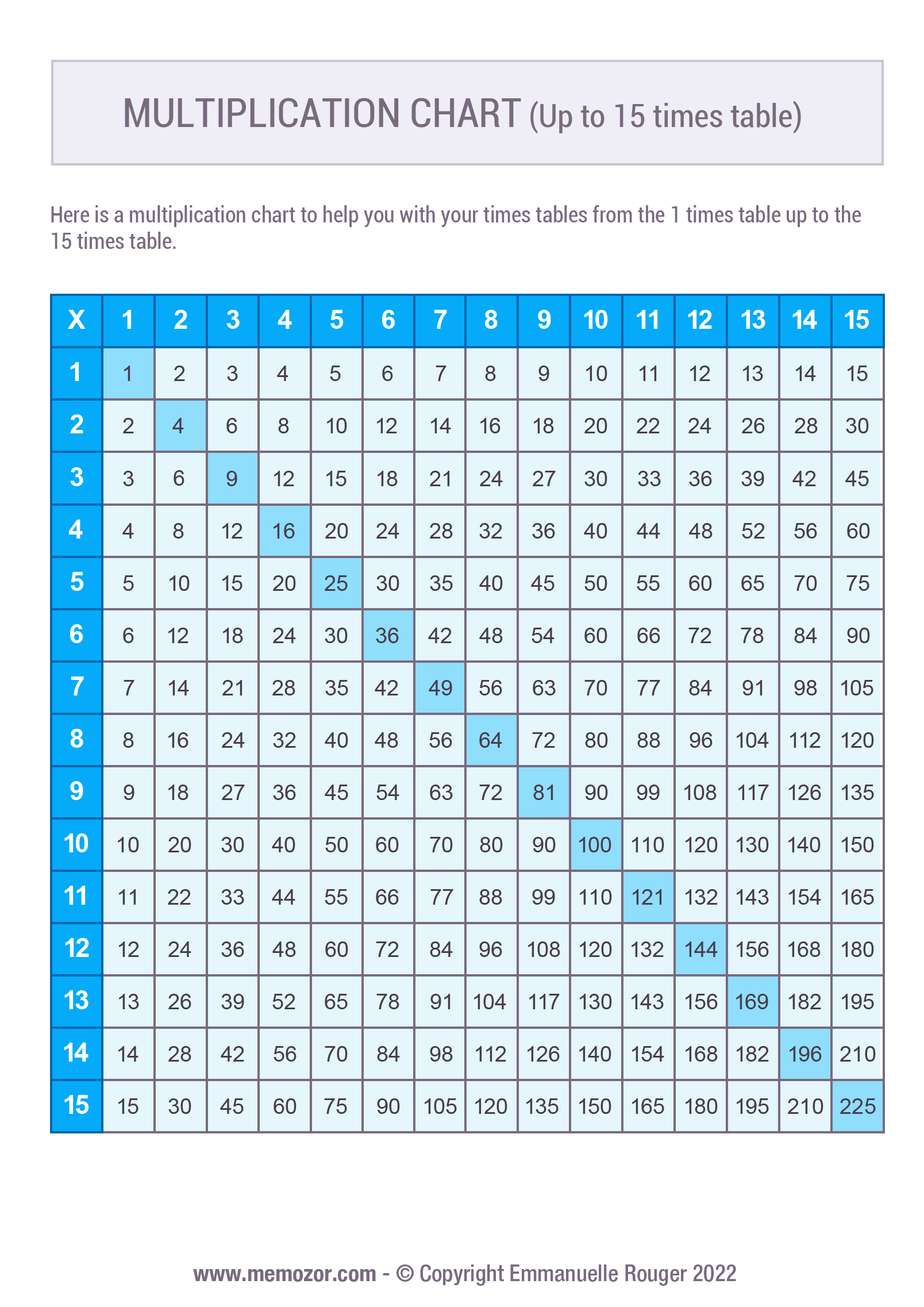 Printable Blank Multiplication Chart Blue 1 15 Free Memozor Images 