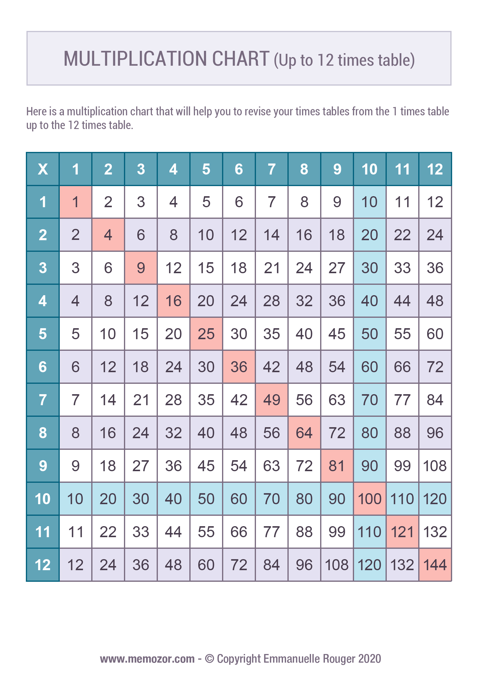 multiplication times table worksheets printable
