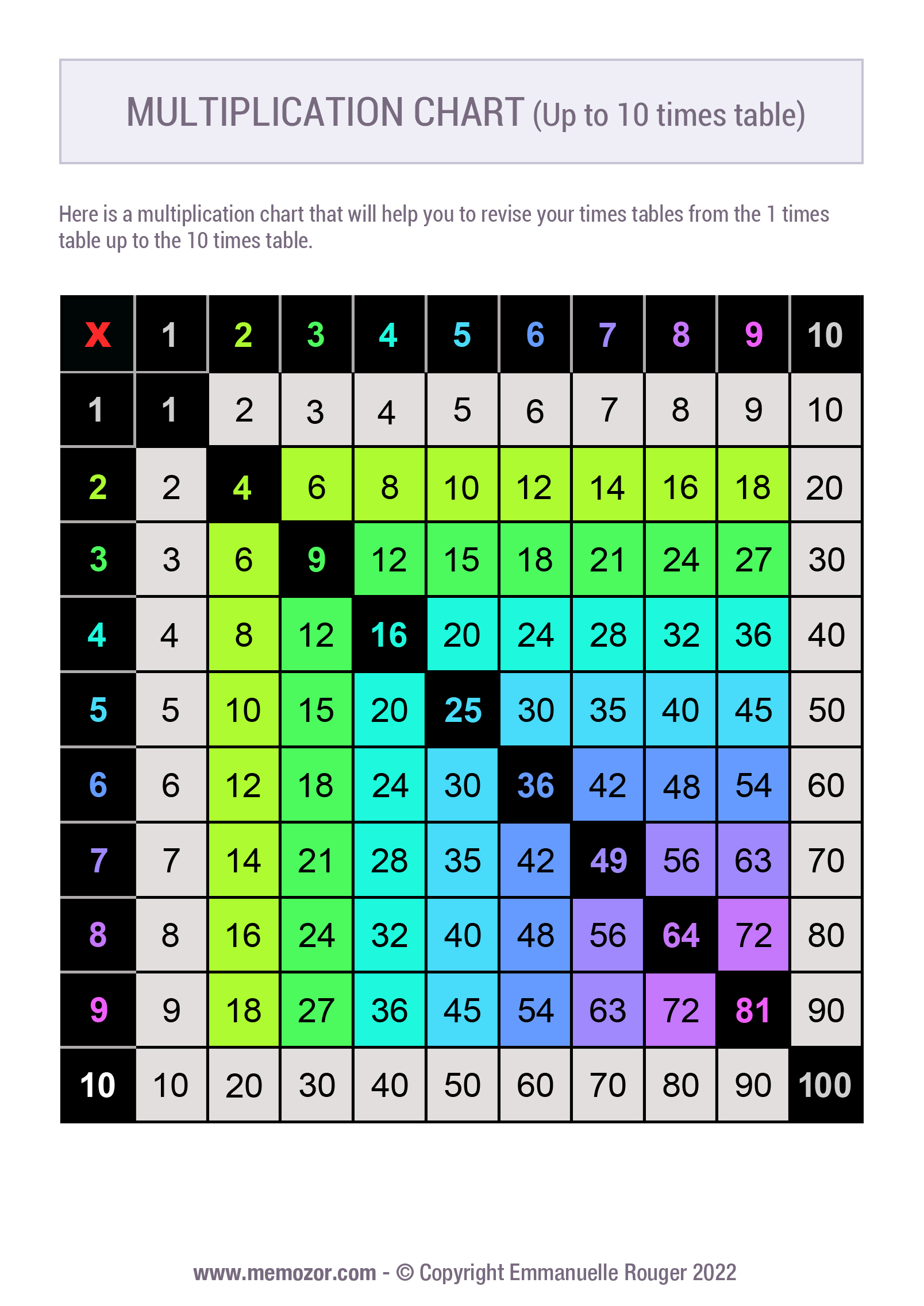 printable-color-coded-multiplication-chart-1-10-tricks-free-memozor