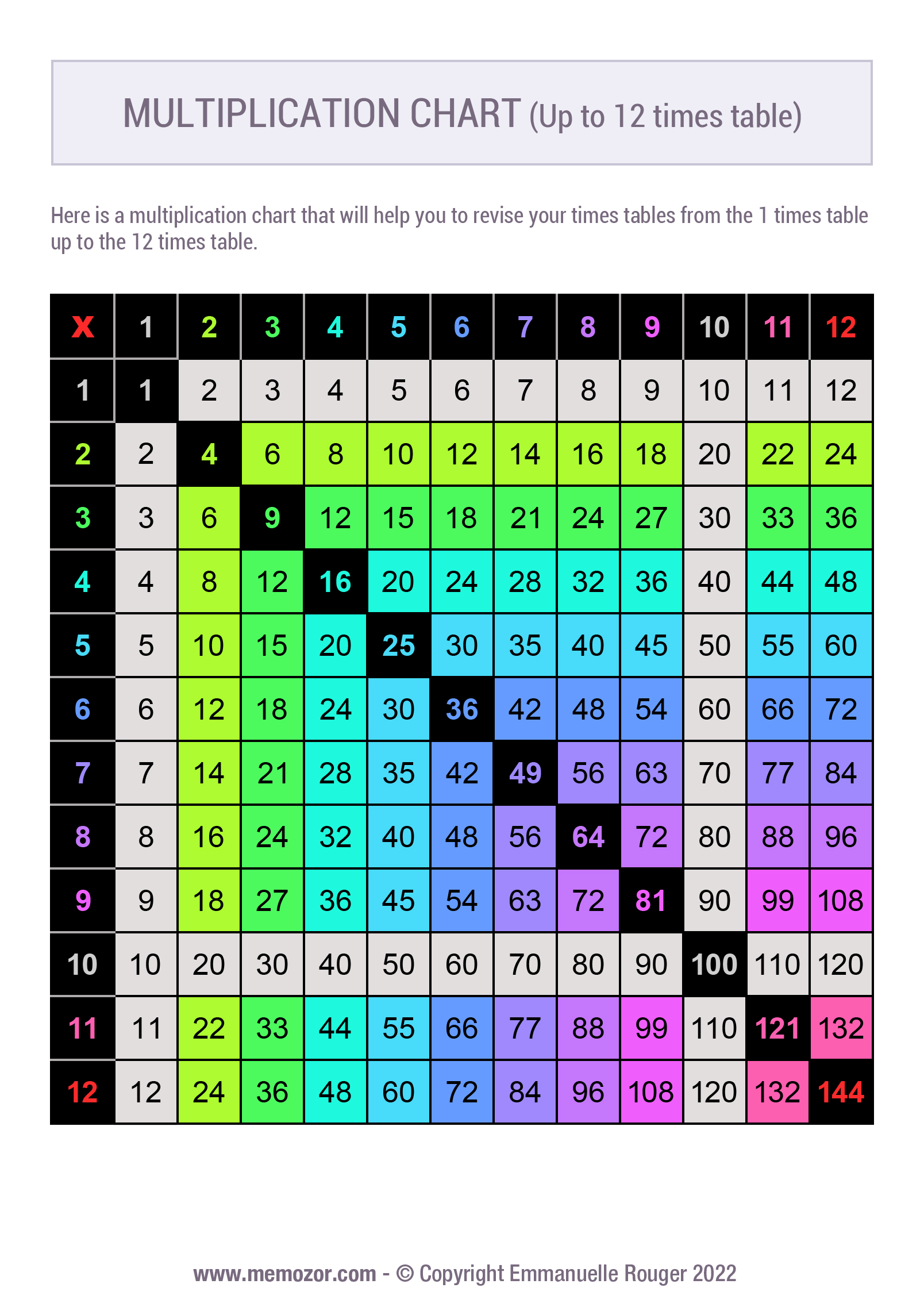 Printable Color Coded Multiplication Chart 1 12 Tricks Free Memozor