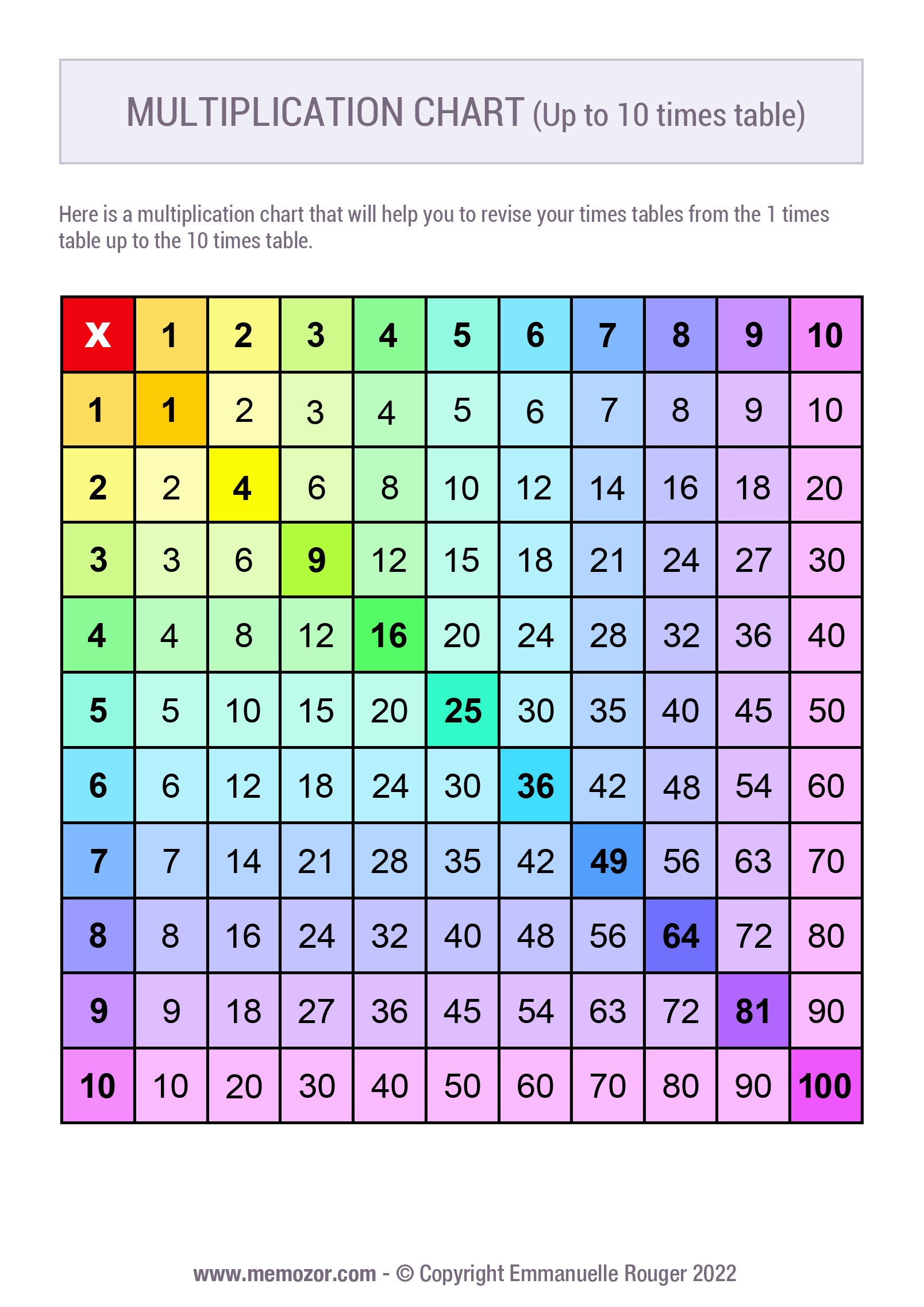 Printable Rainbow multiplication Chart (1 10) Free Memozor
