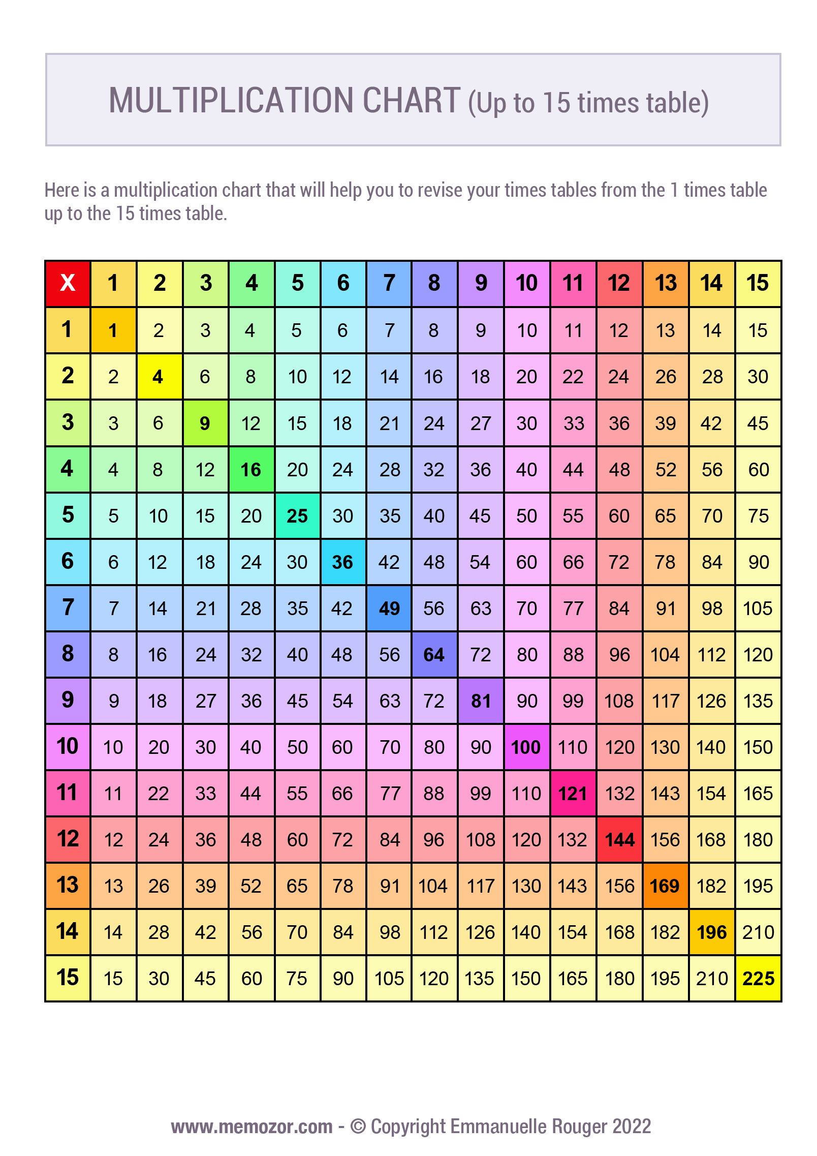 Printable Rainbow multiplication Chart (115) Free Memozor