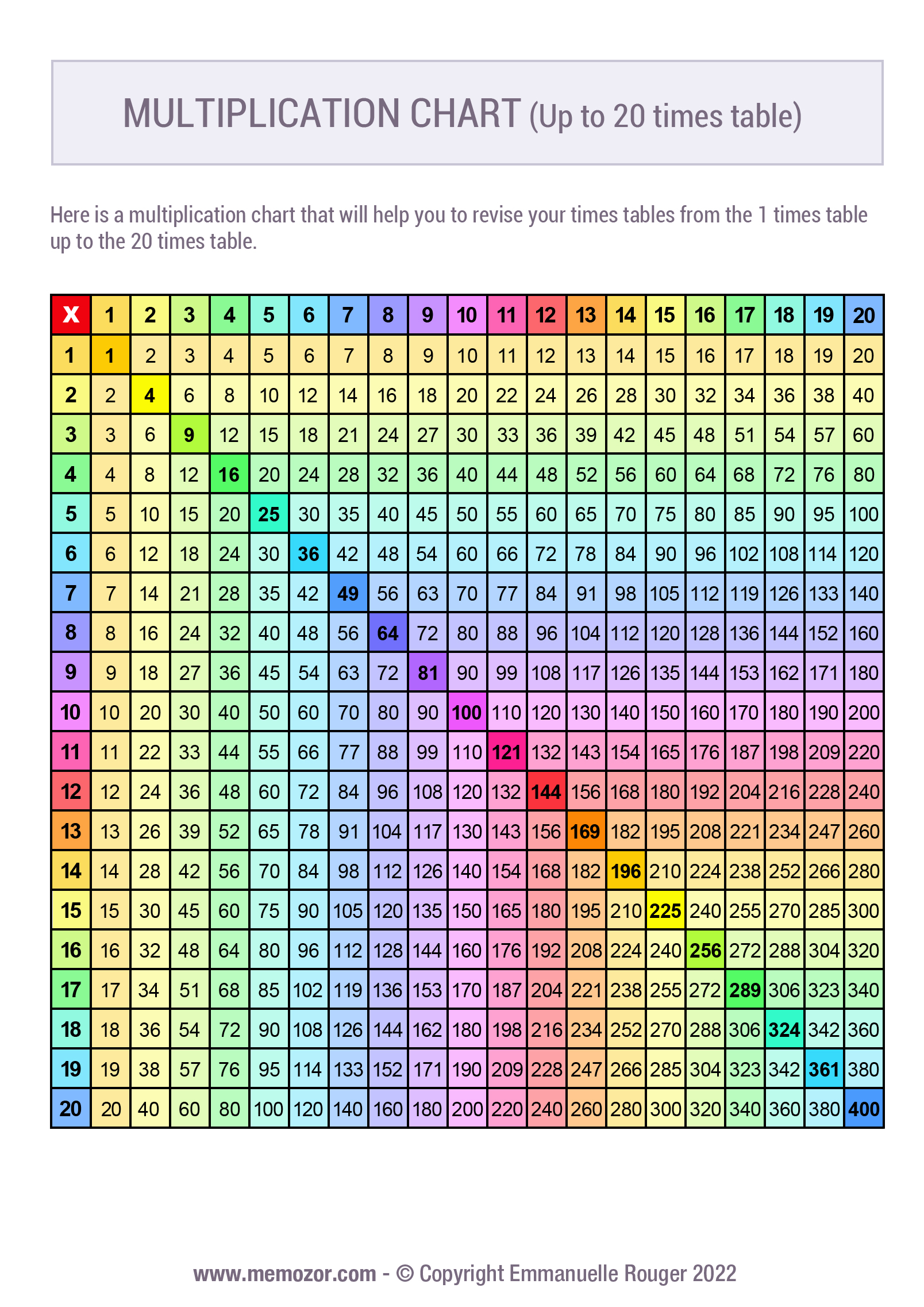 Multiplication Chart 1 To 20 Gasegalaxy