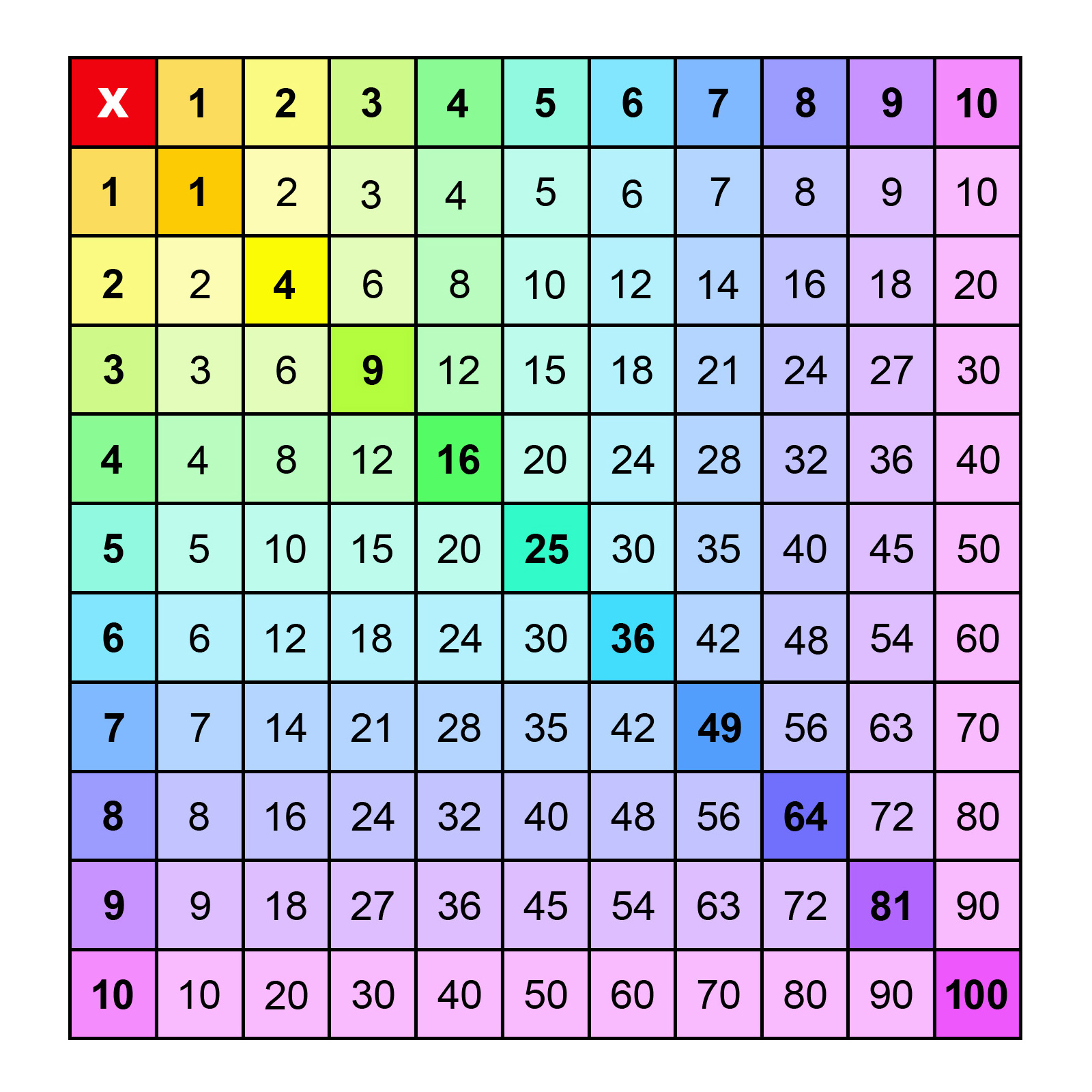 Free Printable Multiplication Charts 1 100