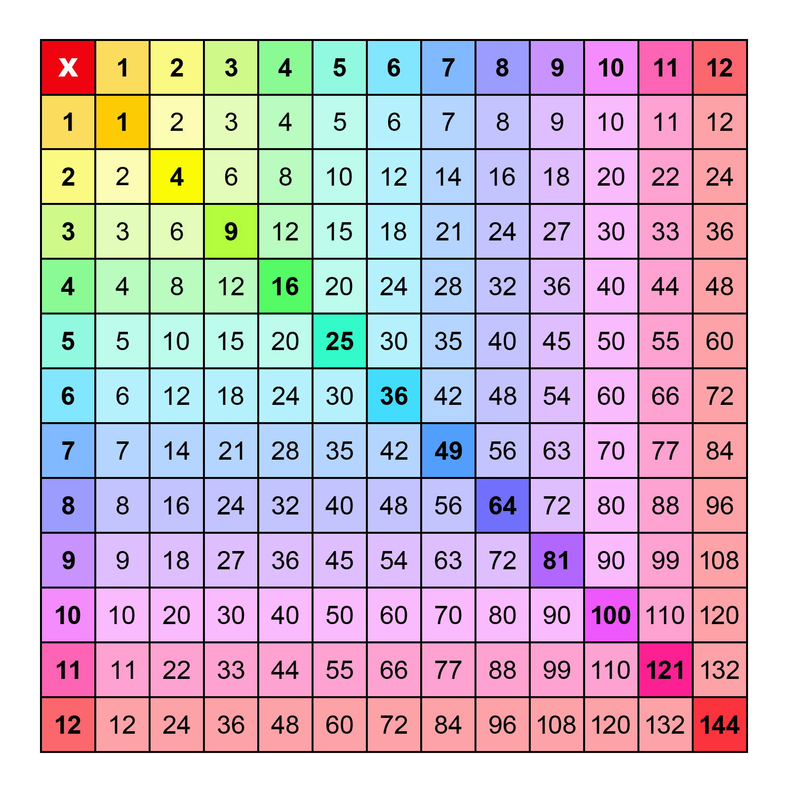 Printable multiplication Charts 112 (PDF) Free Memozor