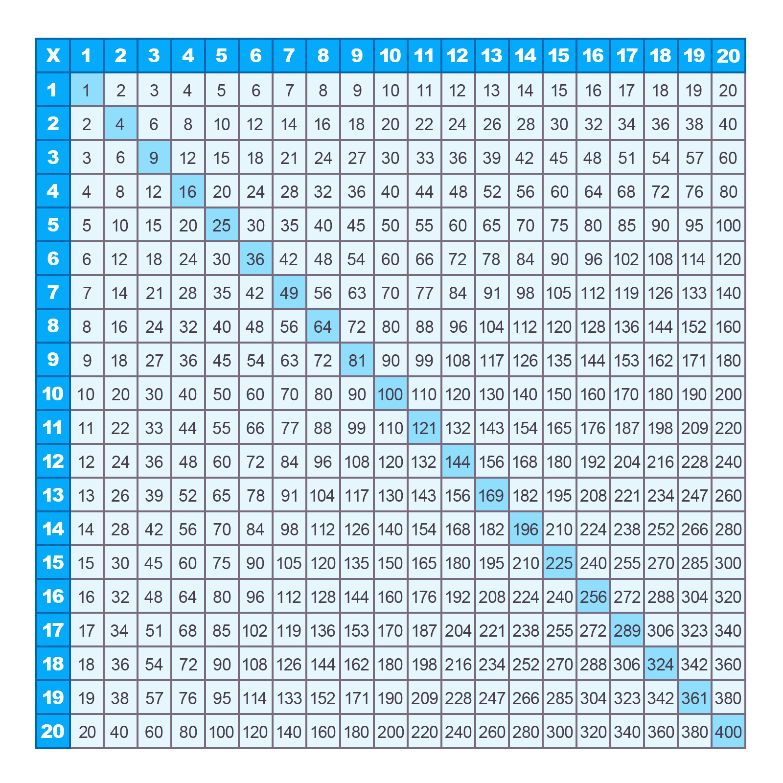 multiplication-chart-1-20-printable-get-your-hands-on-amazing-free