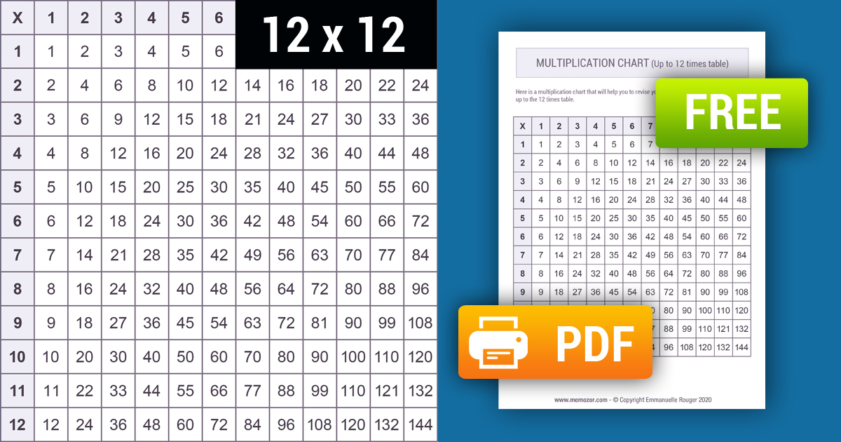 printable-multiplication-chart-1-12-tricks-free-memozor