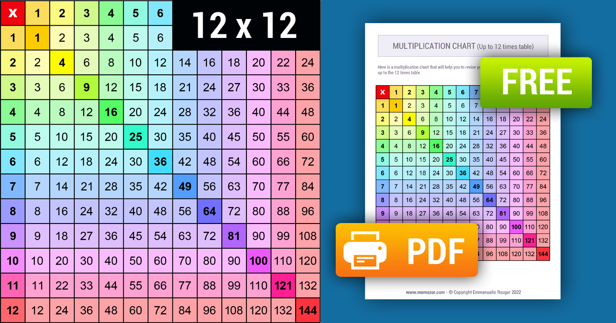 Printable Rainbow Multiplication Chart