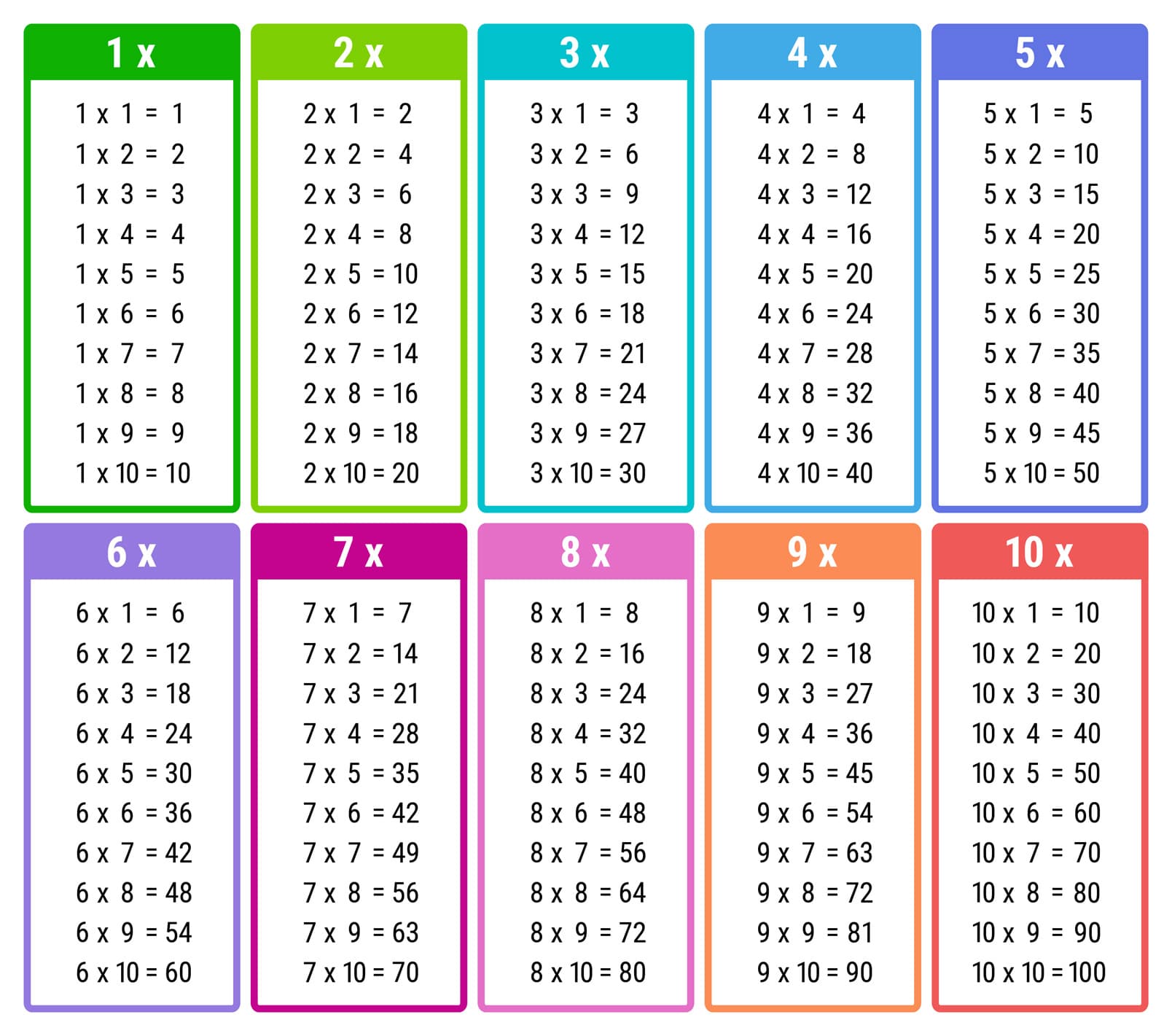 Astuces pour mémoriser les tables de multiplication - Apprendre, réviser,  mémoriser