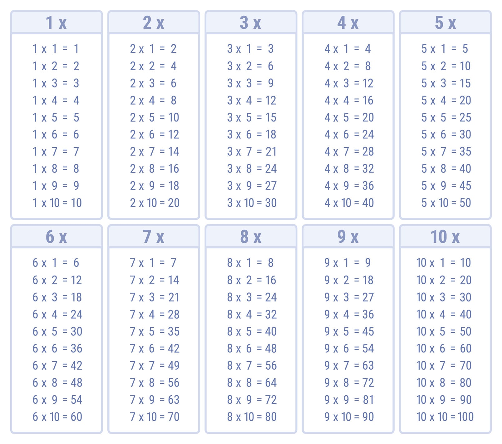 table de multiplication a imprimer grand format  Tableau de multiplication,  Table de multiplication, Multiplication