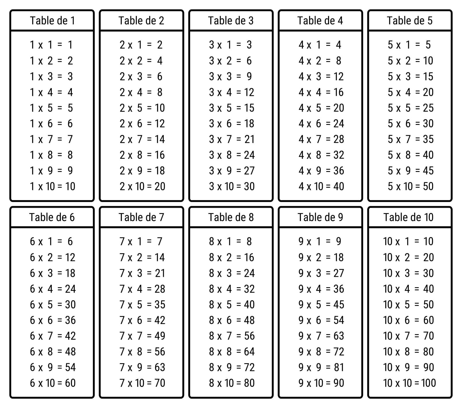 toutes les tables de multiplication à imprimer plusieurs coloris