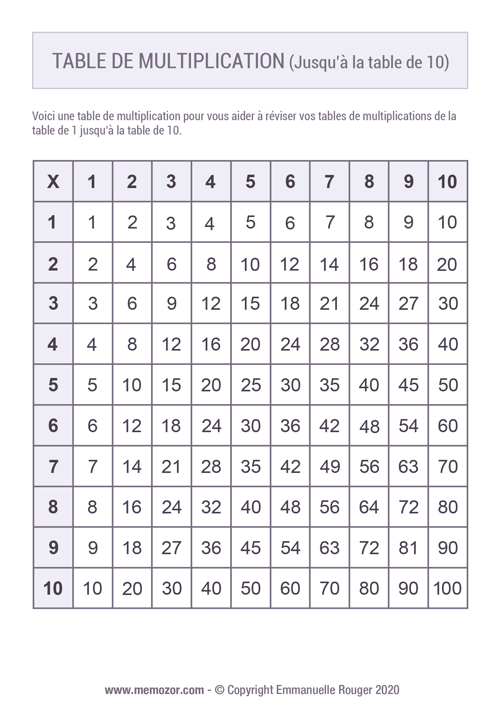 Table De Multiplication Compl te Imprimer Memozor