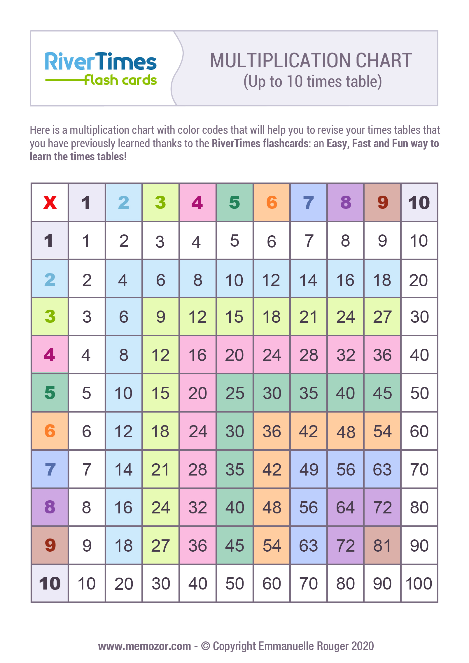 Complete & Colourful multiplication table to print Memozor