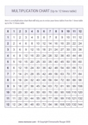 Many Printable multiplication Charts - Free PDF | Memozor