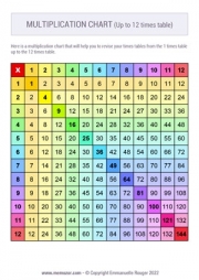 Many Printable multiplication Charts - Free PDF | Memozor