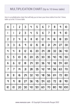 Printable multiplication Charts 1-10 (PDF) Free | Memozor