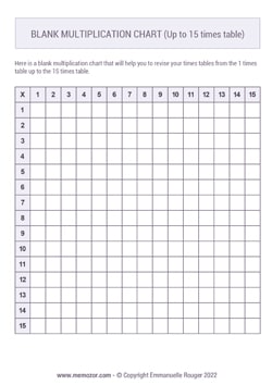 Printable multiplication Charts (PDF) - Free | Memozor