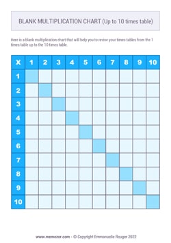 Printable multiplication Charts (PDF) - Free | Memozor