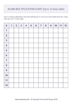 Printable multiplication Charts (PDF) - Free | Memozor