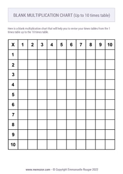 Printable multiplication Charts (PDF) - Free | Memozor