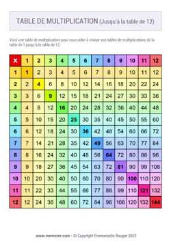 Tableau De Multiplication Imprimer Gratuit Memozor