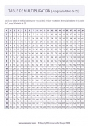 Tables de Multiplication ⇒ à imprimer au format .PDF ou .JPG
